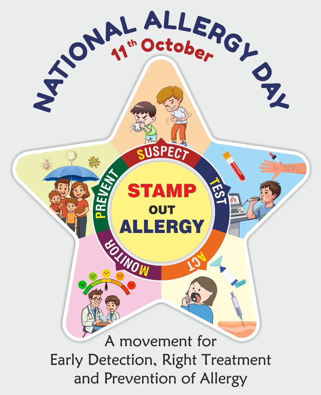 National Allergy Day